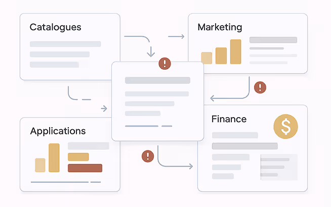 Diagram showing interconnected blocks labeled Catalogues, Marketing, Applications, and Finance with arrows pointing to a central block marked with warning icons. Diagram showing interconnected blocks labeled Catalogues, Marketing, Applications, and Finance with arrows pointing to a central block marked with warning icons.