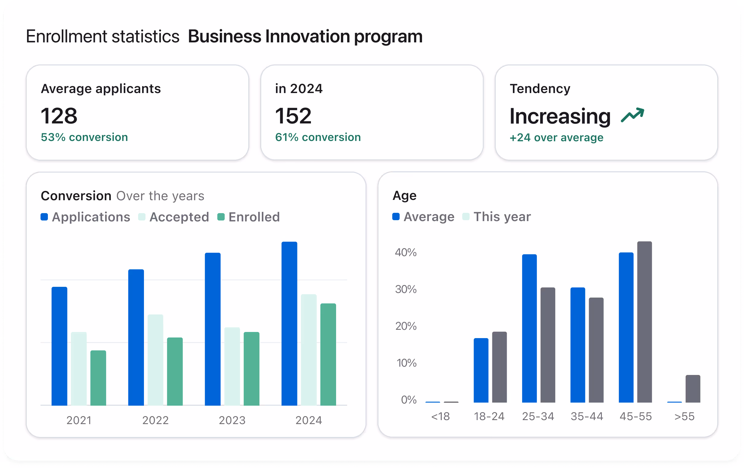 Gain actionable insights to optimise your funnel 1 Gain actionable insights to optimise your funnel 1