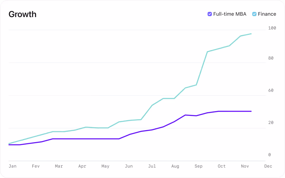 ✅ Foundation HIGHER ED CRM 2 ✅ Foundation HIGHER ED CRM 2
