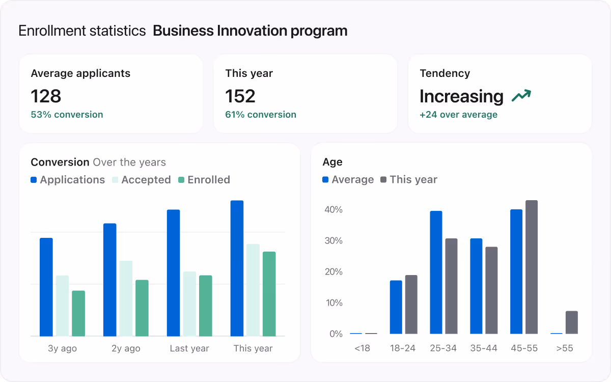 ✅ Gain actionable insights to optimise your funnel 1 ✅ Gain actionable insights to optimise your funnel 1