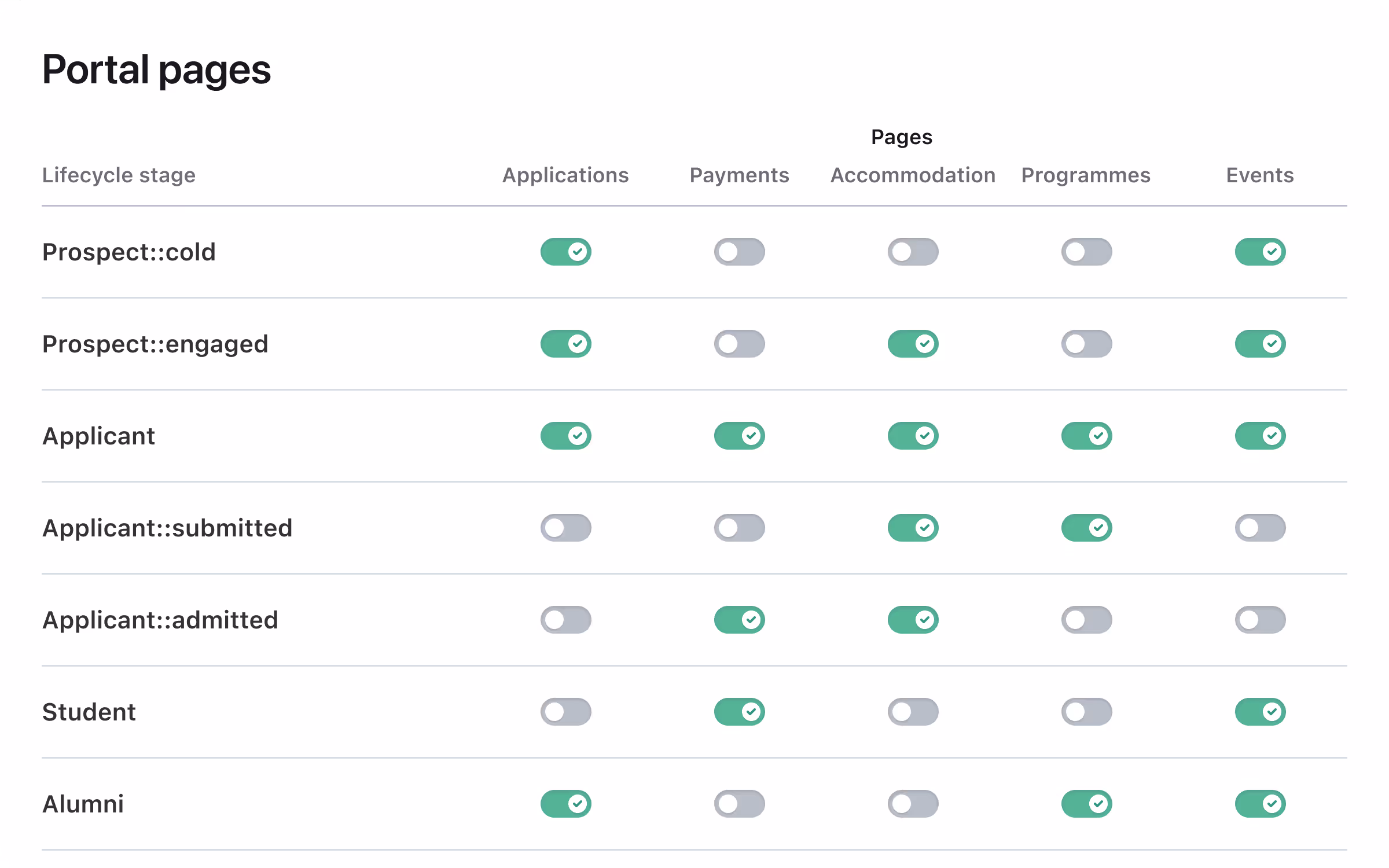 ✅ Origin PERSONALISED EXPERIENCE 1 ✅ Origin PERSONALISED EXPERIENCE 1